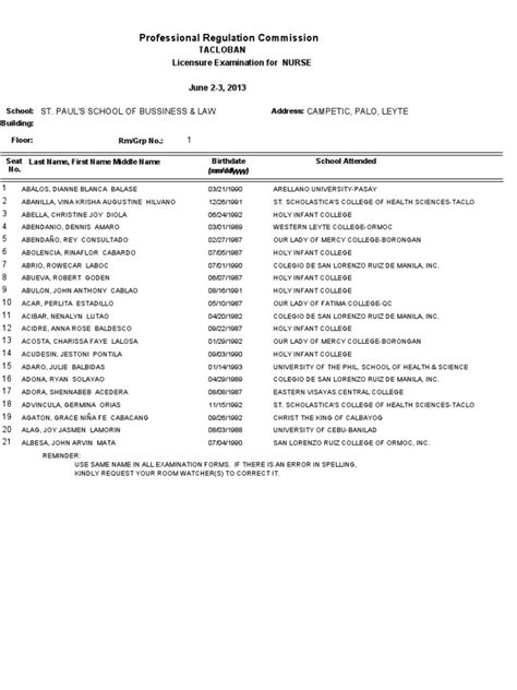 PRC Tacloban, Region 8: Room Assignments & Final List of .